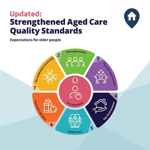 Strengthened Aged Care Quality Standards for Improved Senior Care.jpg