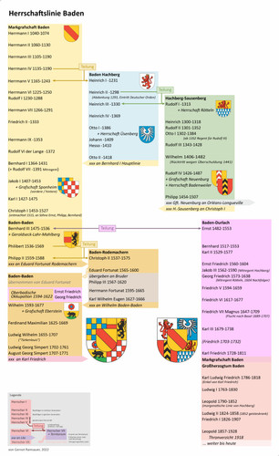 Herrschaftslinie Baden2022.jpg