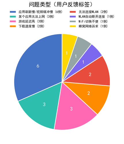 chart1 issue type.png