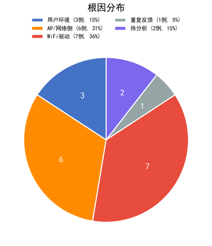 chart2 root cause.png