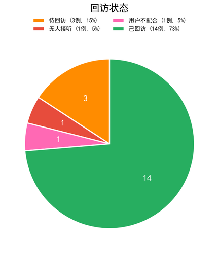 chart4 visit status.png