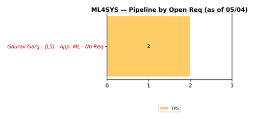 chart gaurav ml4sys.png