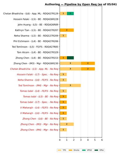 chart gaurav authoring.png