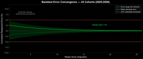 05 backtest error.png