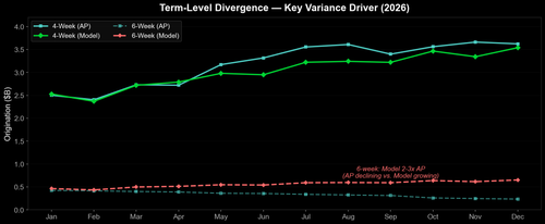 06 term comparison.png