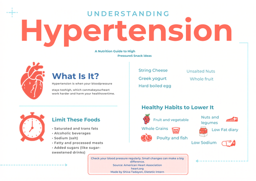 Nutrition 2