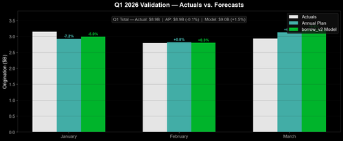02 q1 actuals validation.png