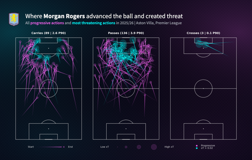 half Morgan Rogers Progressive and Most Threatening Actions (1).png