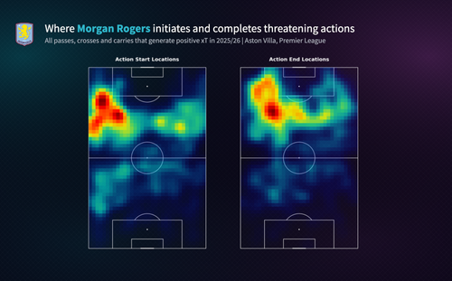 half Morgan Rogers Threatening Action Heatmap (1).png