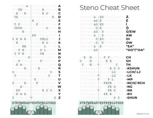 steno cheat sheet paper tape style v0 gdfyja97kp661.webp