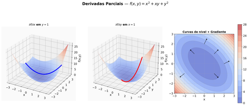 graph4 derivadas parciais.png