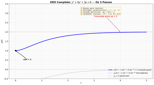 graph5 edo 3passos.png