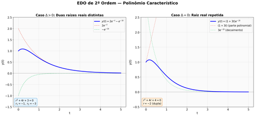 graph1 edo 2ordem.png