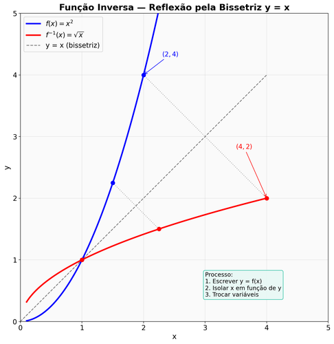 graph3 funcao inversa.png