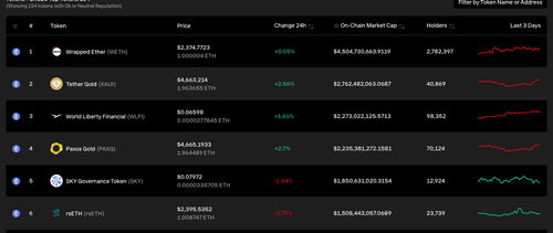 top erc20 rows.png