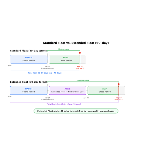 extended float timeline.svg.png