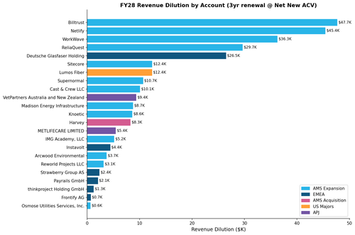 eqt v3 fy28.png