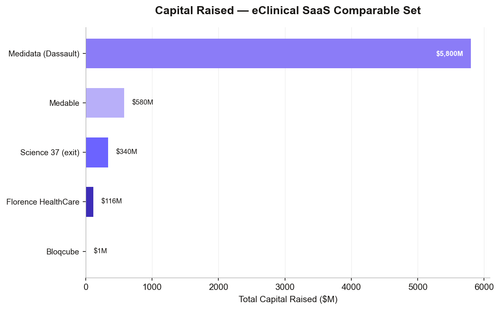 bloqcube funding chart.png