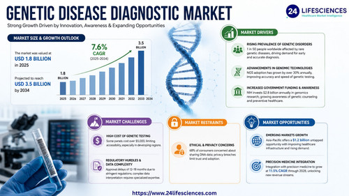 httpswww.24lifesciences.com 2026 05 07T125349.800.jpg