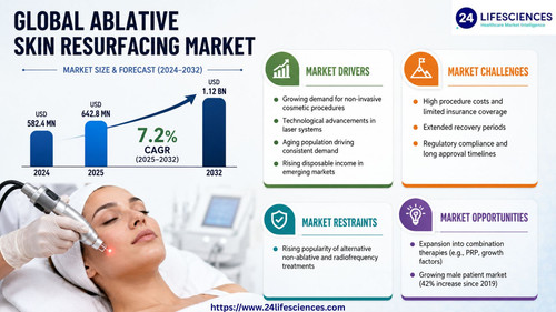 httpswww.24lifesciences.com 2026 05 07T131616.968.jpg