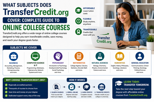 What Subjects Does TransferCredit.org Cover Complete Guide to Online College Courses.png
