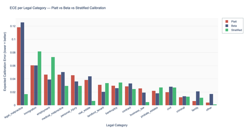 cal 05 stratified by category.png