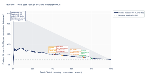 cal 04 pr curve business.png