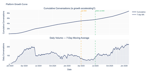 temporal 07 growth curve.png