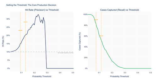 biz new 01 operating curve.png