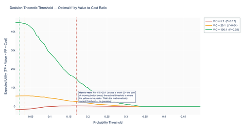 cal 03 decision theoretic.png