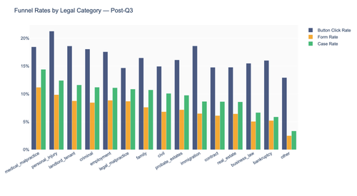 funnel 02 by category.png