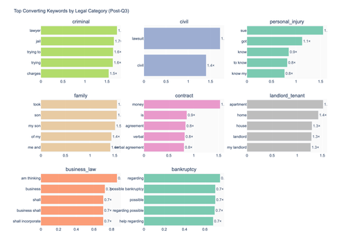 nlp 02 keywords by category.png