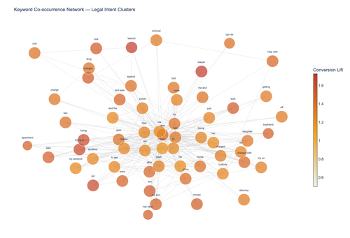 nlp 03 keyword network.png