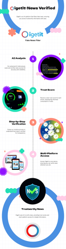 Oigetit Infographic.png
