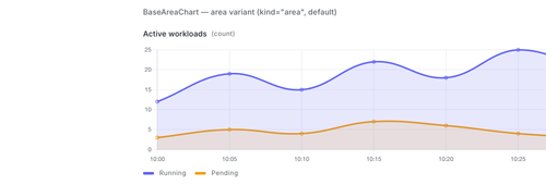 chart area final.png