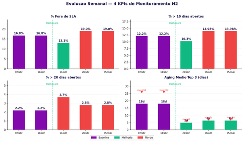 sla 4kpi chart.png