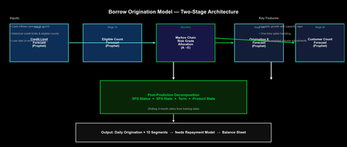07 architecture v2.png