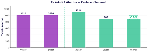 sla tickets trend.png