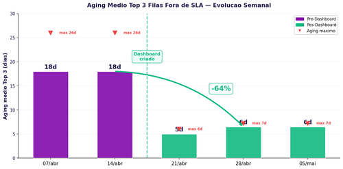 sla aging trend.png
