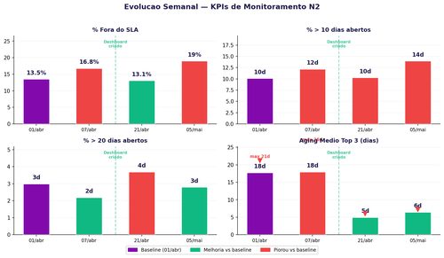 sla 4kpi v3.png