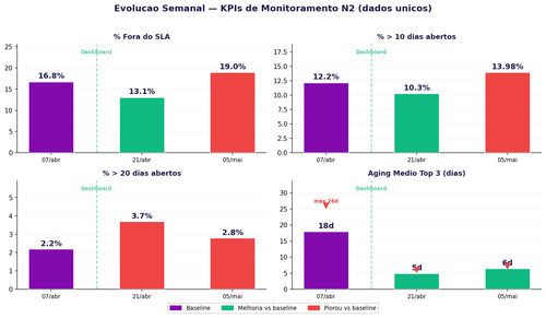sla 4kpi v2.png