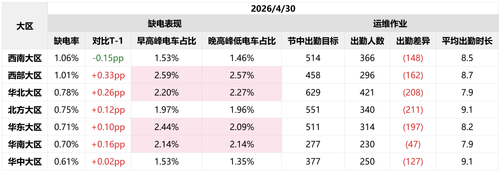 table region 20260501.png