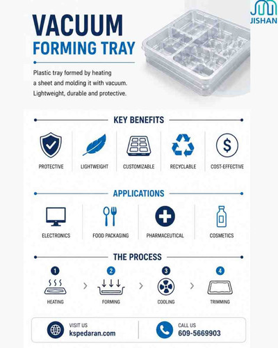 Eco-Friendly Advantages of Vacuum Forming Tray Packaging.jpg
