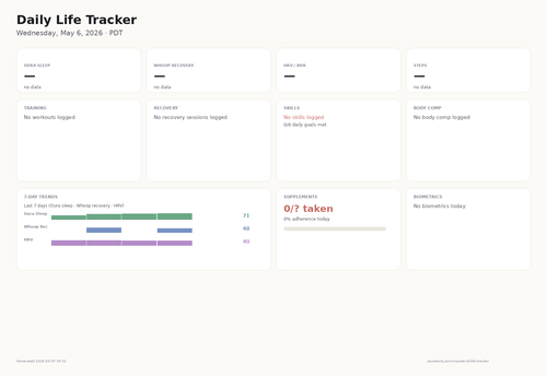 dashboard 2026 05 06.png