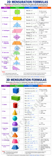 Mensuration.png