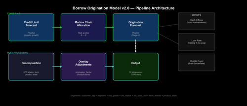 07 architecture v3.png