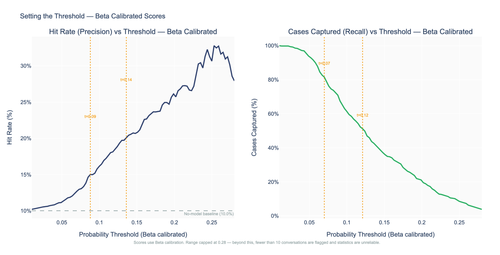 biz new 01 operating curve.png