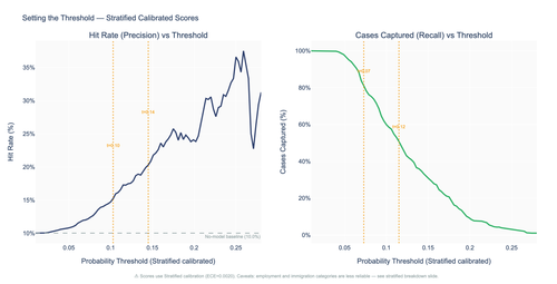 biz new 01 operating curve.png