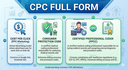 Complete Guide to CPC Full Form and Career Scope.jpg
