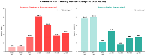 contraction monthly avg trend.png